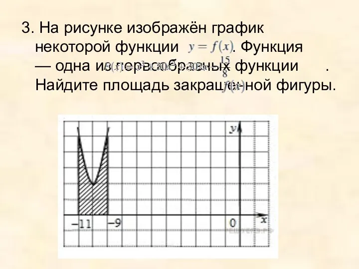3. На рисунке изображён график некоторой функции . Функция — одна из первообразных
