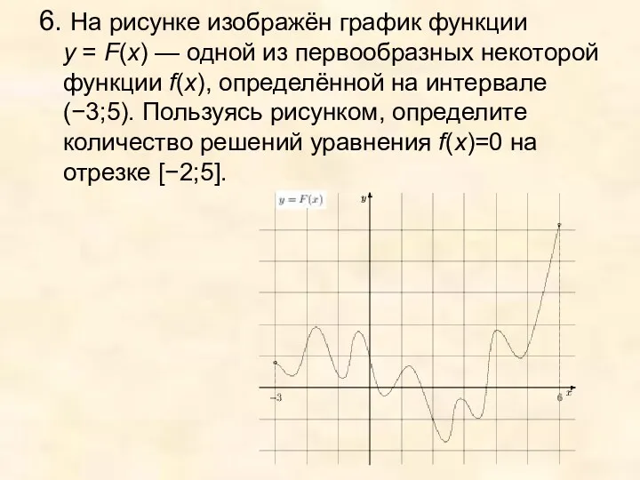 6. На рисунке изображён график функции y = F(x) — одной из первообразных