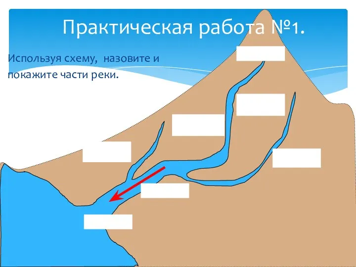 Используя схему, назовите и покажите части реки. ИСТОК ПРАВЫЙ БЕРЕГ ЛЕВЫЙ БЕРЕГ ЛЕВЫЙ