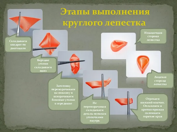 Этапы выполнения круглого лепестка Складываем квадрат по диагонали Верхние уголки