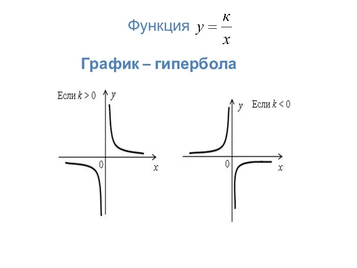 Функция График – гипербола