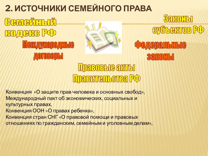 2. Источники семейного права Семейный кодекс РФ Федеральные законы Законы