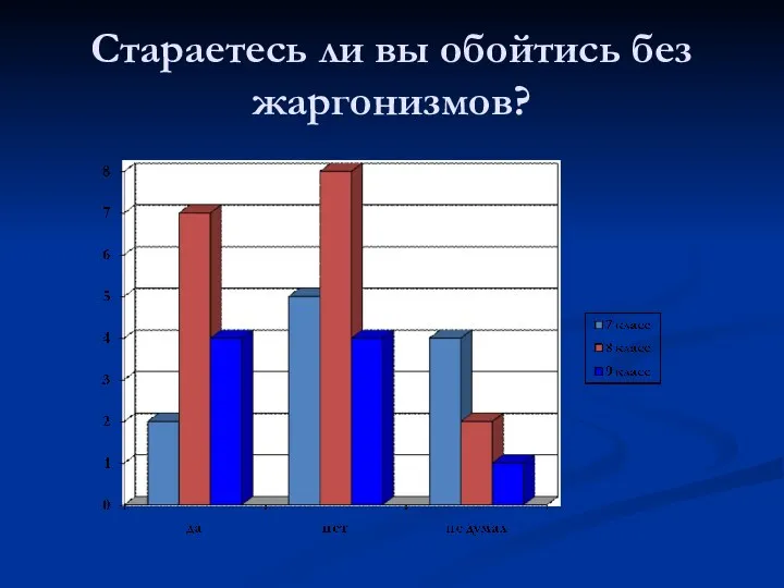 Стараетесь ли вы обойтись без жаргонизмов?