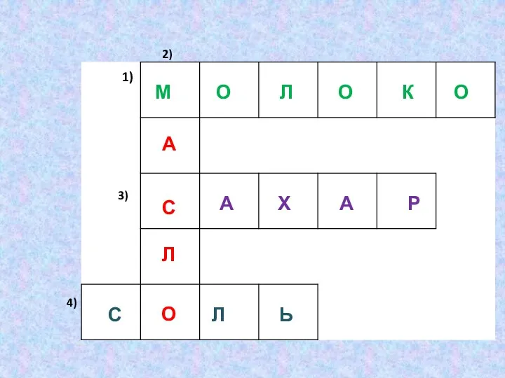 2) 3) 4) М О Л О К О А