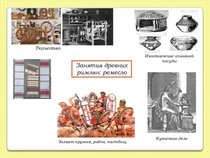 Занятия древних римлян: ремесло Ткачество Изготовление глиняной посуды Захват оружия, рабов, пастбищ Кузнечное дело