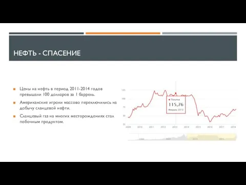 НЕФТЬ - СПАСЕНИЕ Цены на нефть в период 2011-2014 годов