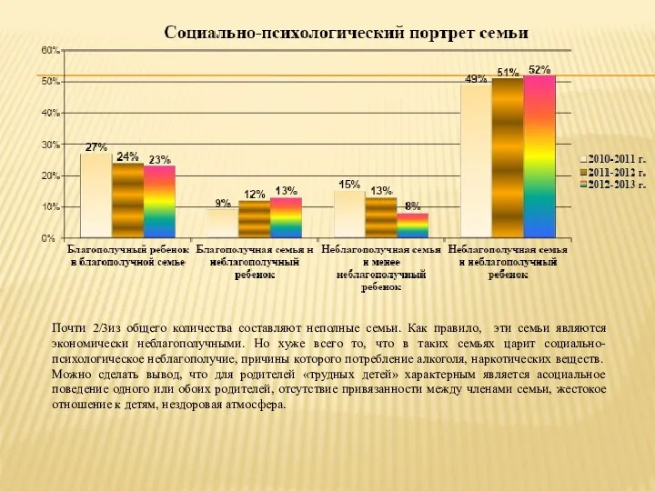 Почти 2/3из общего количества составляют неполные семьи. Как правило, эти