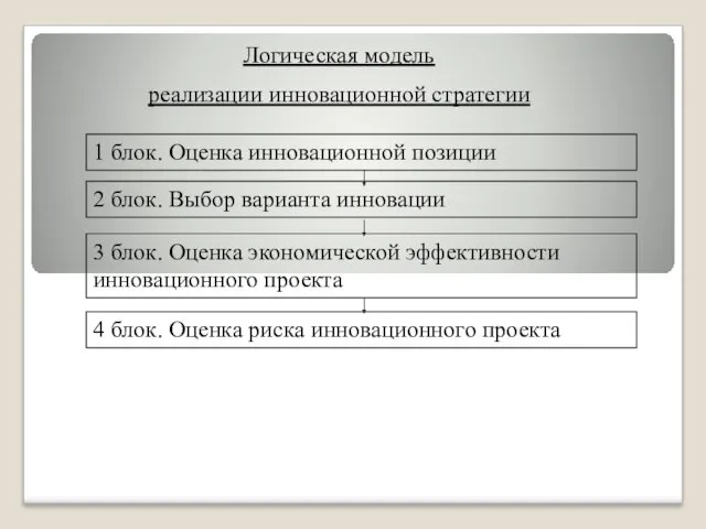 1 блок. Оценка инновационной позиции 2 блок. Выбор варианта инновации