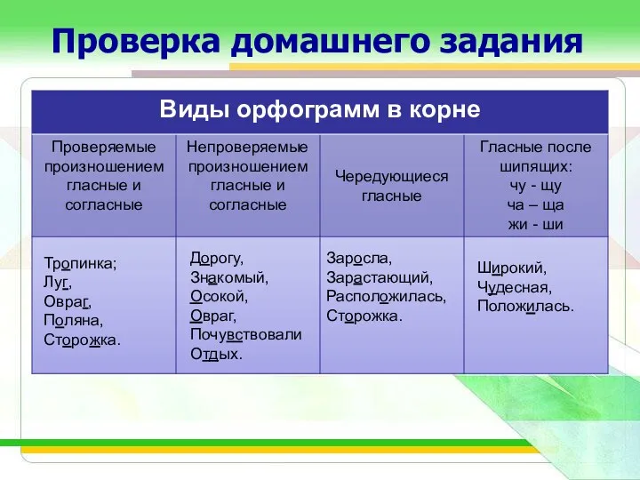 Проверка домашнего задания Тропинка; Луг, Овраг, Поляна, Сторожка. Дорогу, Знакомый,