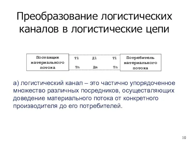 Преобразование логистических каналов в логистические цепи а) логистический канал –