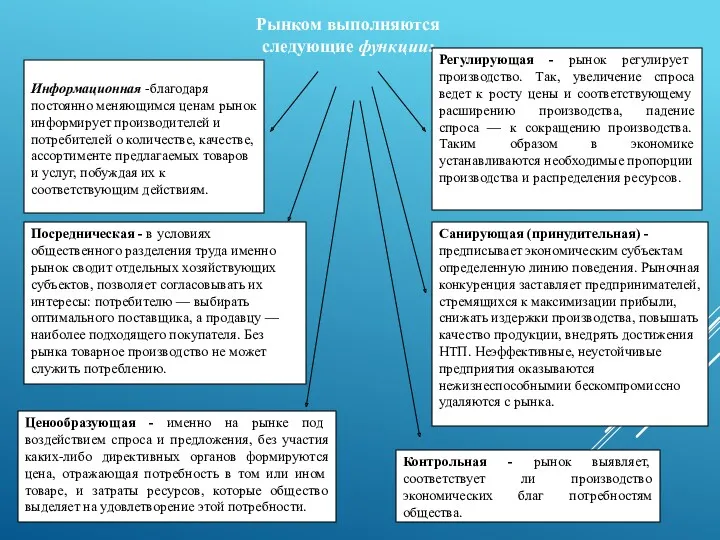 Информационная – Информационная -благодаря постоянно меняющимся ценам рынок информирует произво­дителей