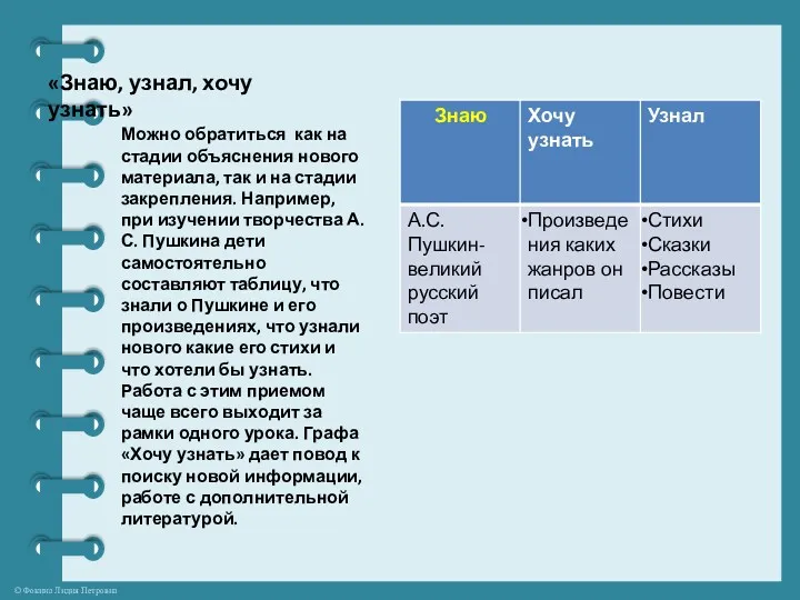 «Знаю, узнал, хочу узнать» Можно обратиться как на стадии объяснения