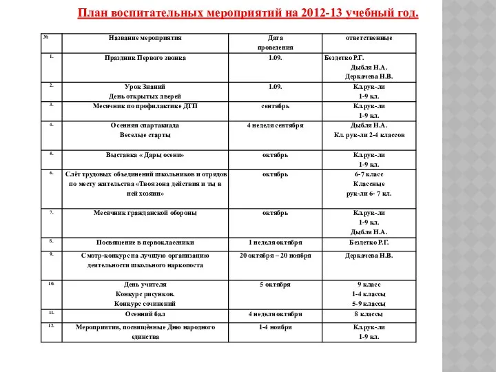 План воспитательных мероприятий на 2012-13 учебный год.