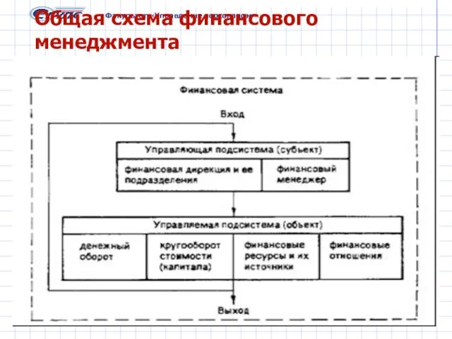 Факультет «Управление персоналом» Общая схема финансового менеджмента