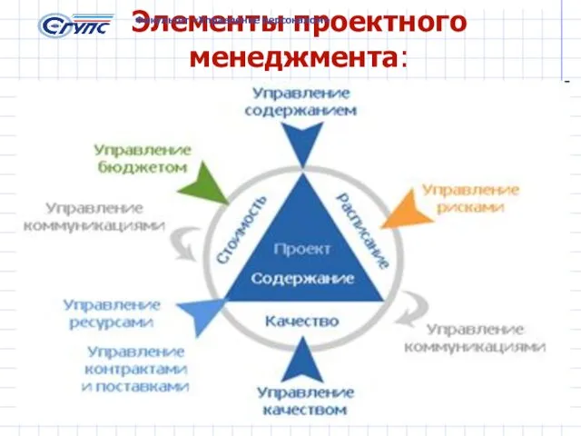 Элементы проектного менеджмента: Факультет «Управление персоналом»