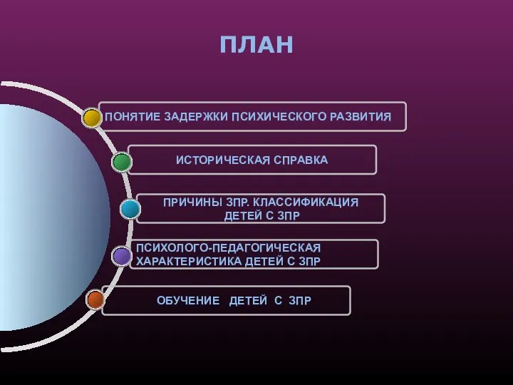 ПЛАН ОБУЧЕНИЕ ДЕТЕЙ С ЗПР ПСИХОЛОГО-ПЕДАГОГИЧЕСКАЯ ХАРАКТЕРИСТИКА ДЕТЕЙ С ЗПР ПРИЧИНЫ ЗПР. КЛАССИФИКАЦИЯ