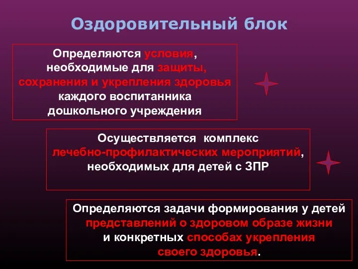 Оздоровительный блок Осуществляется комплекс лечебно-профилактических мероприятий, необходимых для детей с ЗПР Определяются условия,