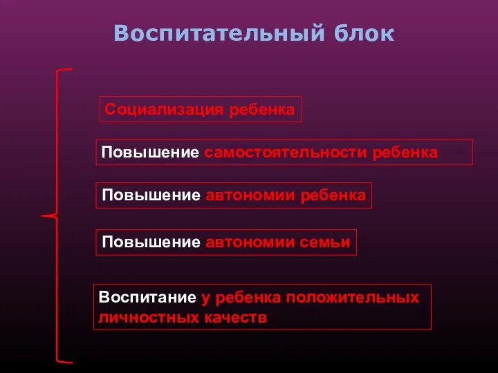 Воспитательный блок Социализация ребенка Повышение самостоятельности ребенка Повышение автономии ребенка