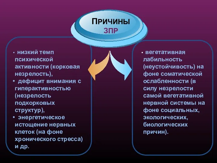 низкий темп психической активности (корковая незрелость), дефицит внимания с гиперактивностью (незрелость подкорковых структур),