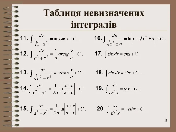 Таблиця невизначених інтегралів