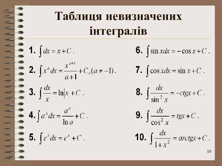 Таблиця невизначених інтегралів