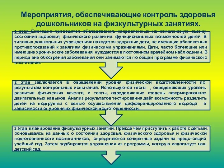 Мероприятия, обеспечивающие контроль здоровья дошкольников на физкультурных занятиях. 1 этап