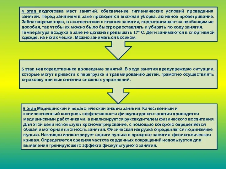 4 этап подготовка мест занятий, обеспечение гигиенических условий проведения занятий.