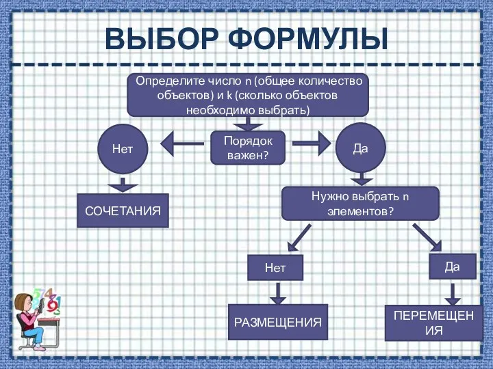 ВЫБОР ФОРМУЛЫ Определите число n (общее количество объектов) и k (сколько объектов необходимо