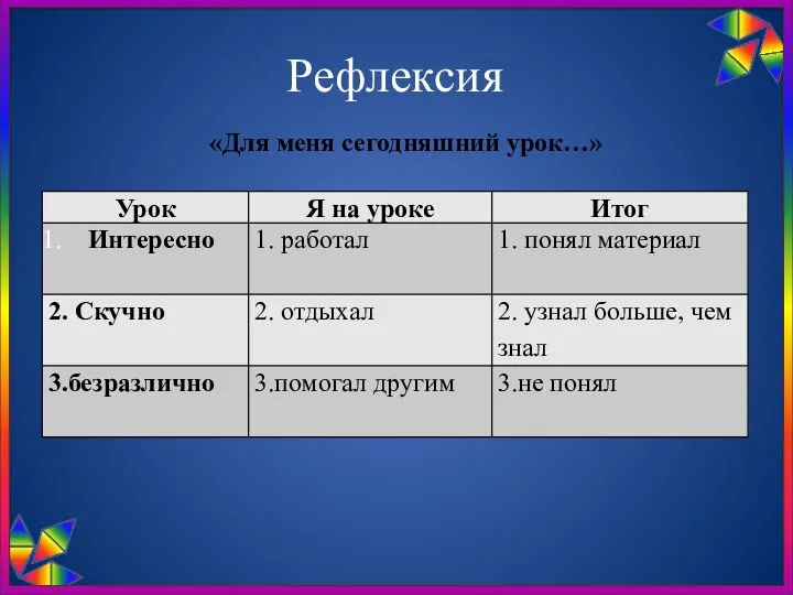 Рефлексия «Для меня сегодняшний урок…»