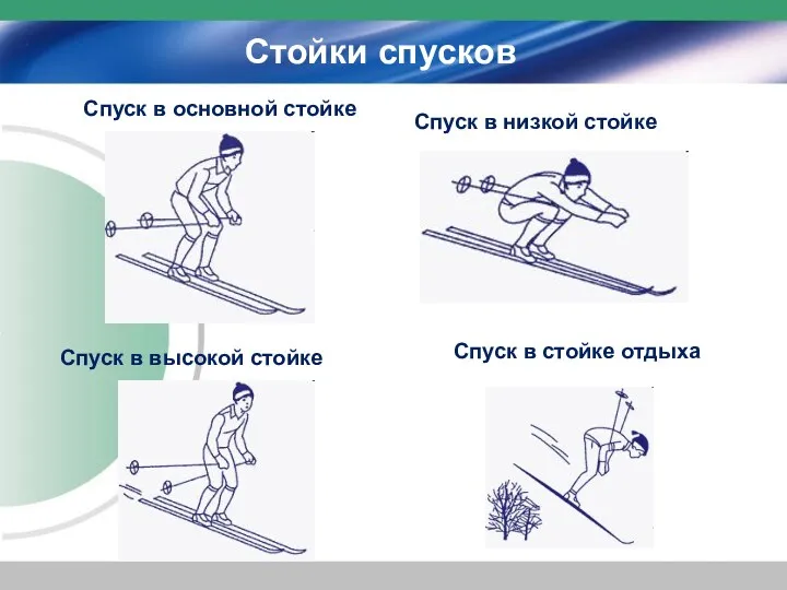 Стойки спусков Спуск в основной стойке Спуск в низкой стойке