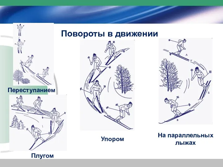 Переступанием Плугом На параллельных лыжах Упором Повороты в движении