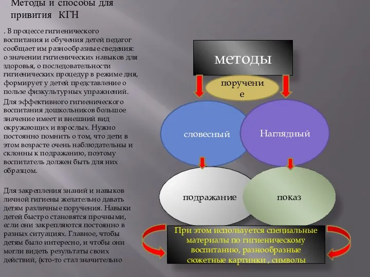 Методы и способы для привития КГН . В процессе гигиенического