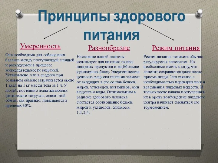 Принципы здорового питания Умеренность Она необходима для соблюдения баланса между