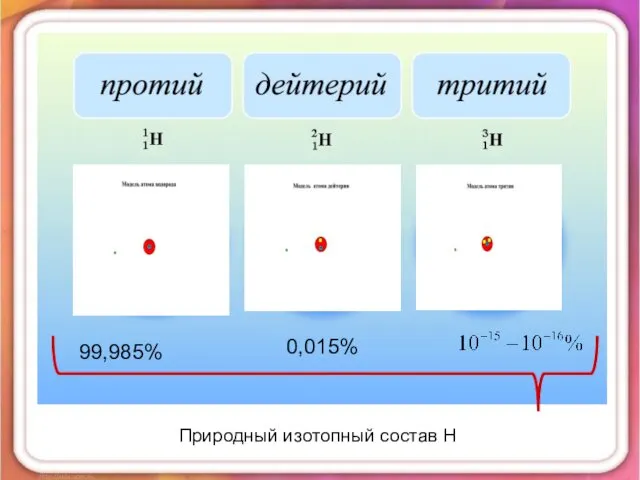 99,985% 0,015% Природный изотопный состав Н