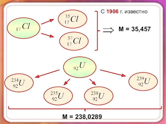 С 1906 г. известно М = 35,457 М = 238,0289