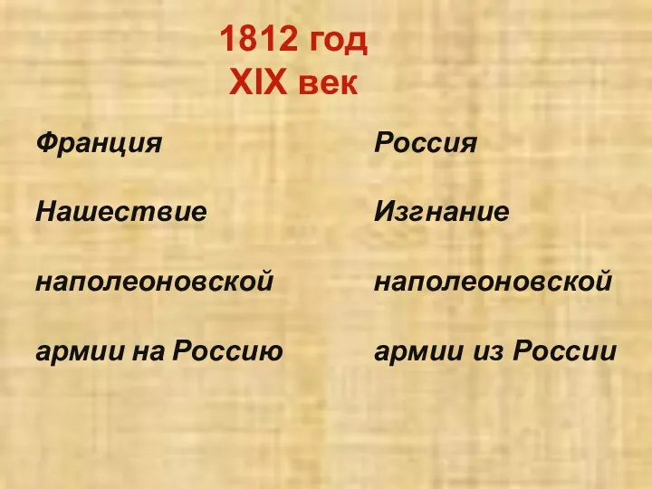 1812 год XIX век Франция Нашествие наполеоновской армии на Россию Россия Изгнание наполеоновской армии из России