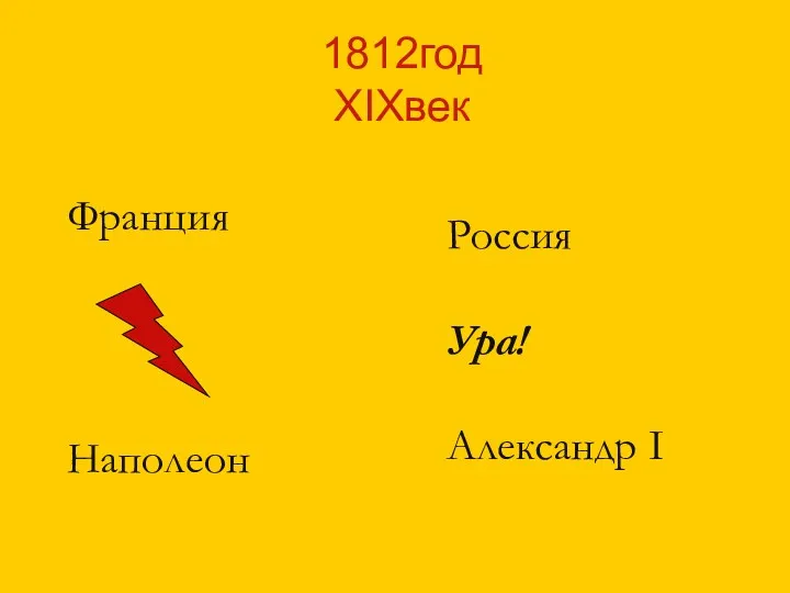 1812год XIXвек Франция Наполеон Россия Ура! Александр I