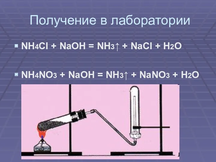 Получение в лаборатории NH4Cl + NaOH = NH3↑ + NaCl