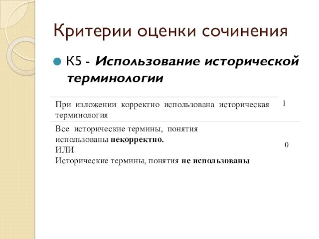 Критерии оценки сочинения К5 - Использование исторической терминологии