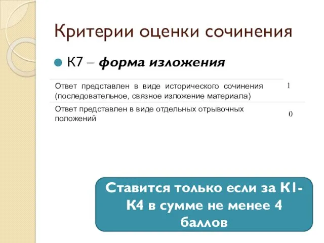 Критерии оценки сочинения К7 – форма изложения Ставится только если за К1-К4 в