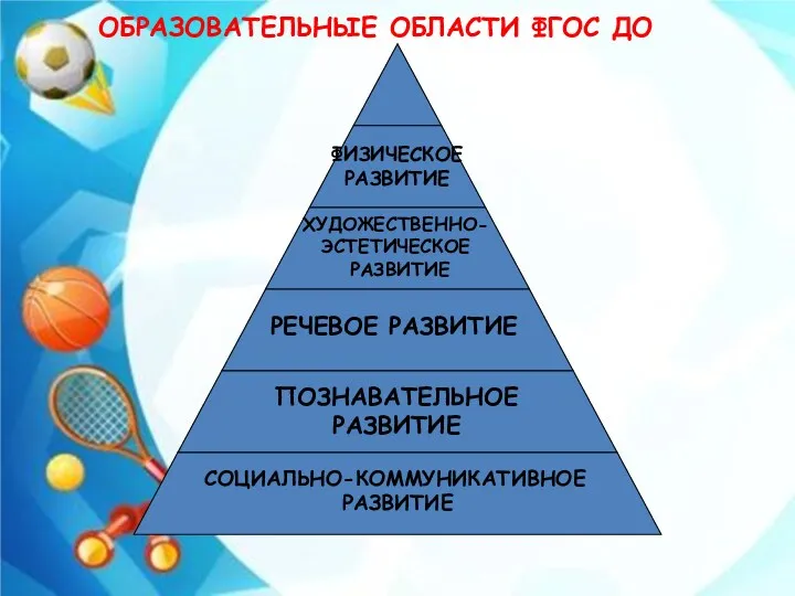 ОБРАЗОВАТЕЛЬНЫЕ ОБЛАСТИ ФГОС ДО