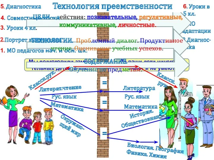 Мы подготовили замеча-тельных детей, а вы…. Да ваши дети ничего не знают и