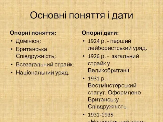 Основні поняття і дати Опорні поняття: Домініон; Британська Співдружність; Всезагальний страйк; Національний уряд.