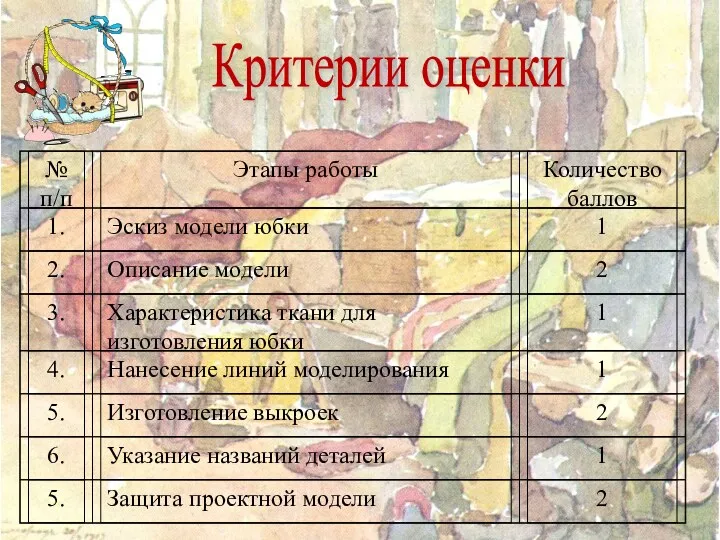 Критерии оценки