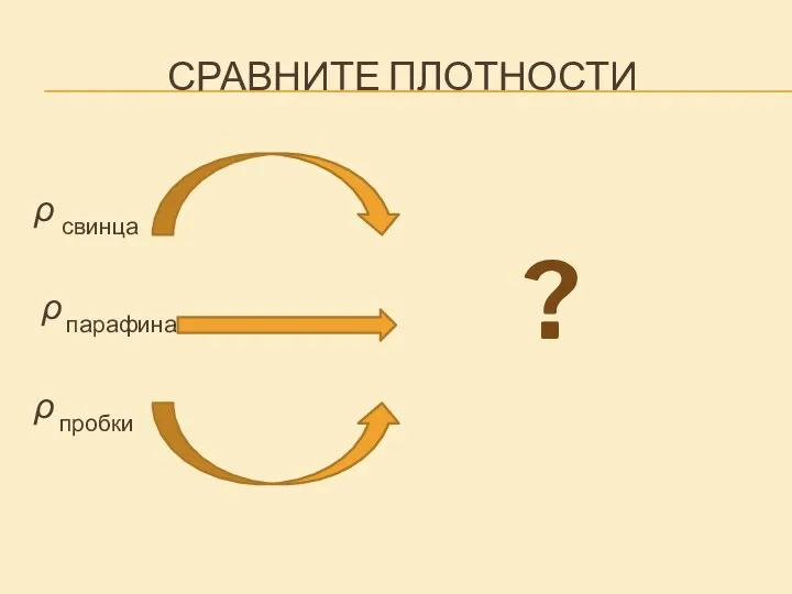 Сравните плотности ρ свинца ρ парафина ρ пробки ρ воды ?