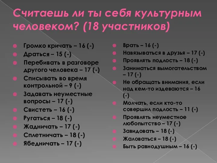 Считаешь ли ты себя культурным человеком? (18 участников) Громко кричать