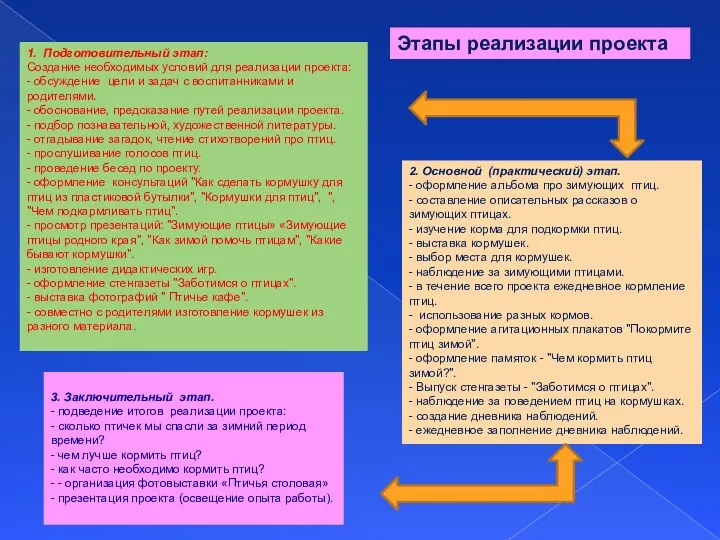 1. Подготовительный этап: Создание необходимых условий для реализации проекта: -