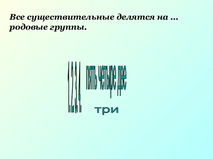 Все существительные делятся на ... родовые группы. три 1. 2. 3. 4. пять четыре две