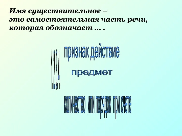 Имя существительное – это самостоятельная часть речи, которая обозначает …