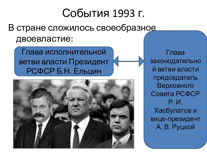 События 1993 г. В стране сложилось своеобразное двоевластие: Глава законодательной